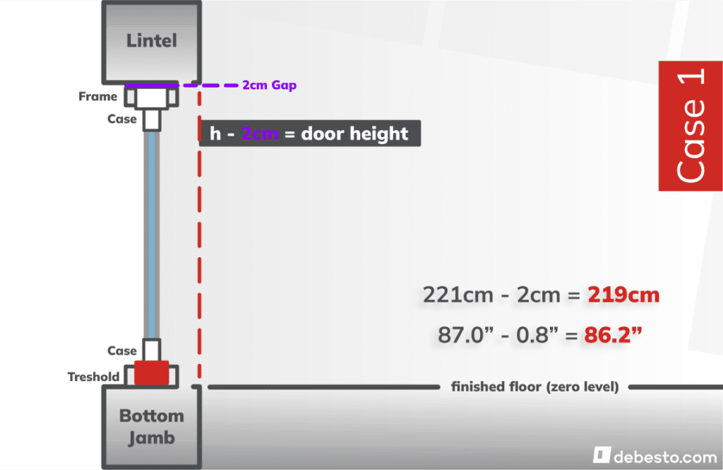 Windows and doors measurement | debesto