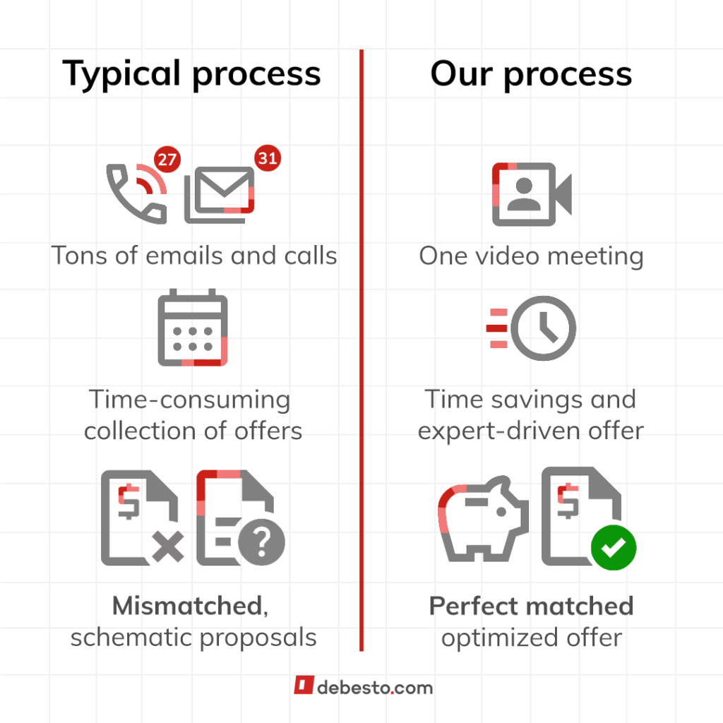 typical quotation vs debest's consultation process