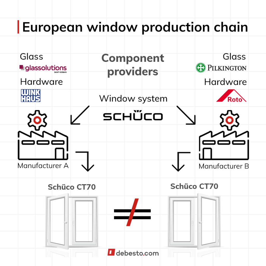 how European windows are assemble window production chain