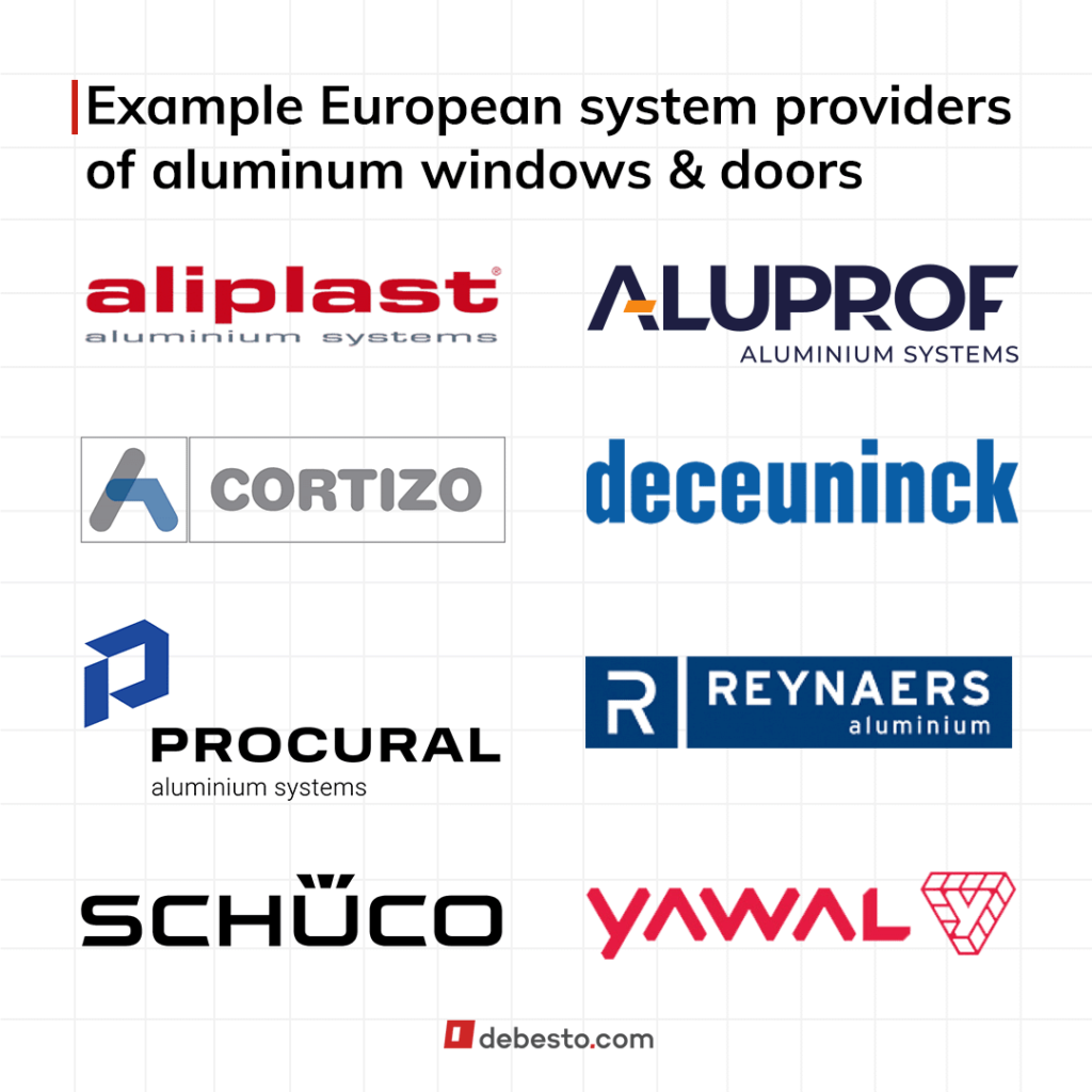 top brands of European aluminum windows