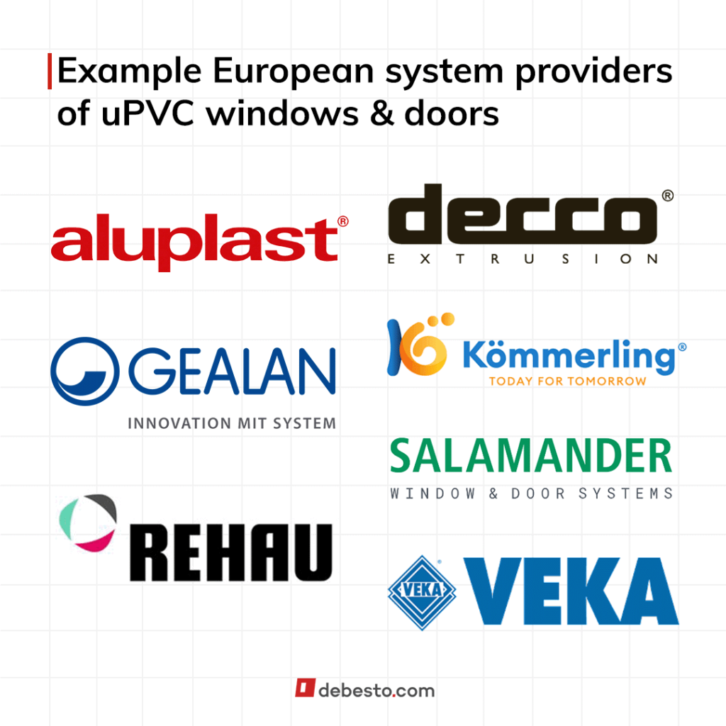 top brands of European uPVC windows
