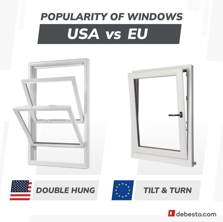 windows in the US and Europe