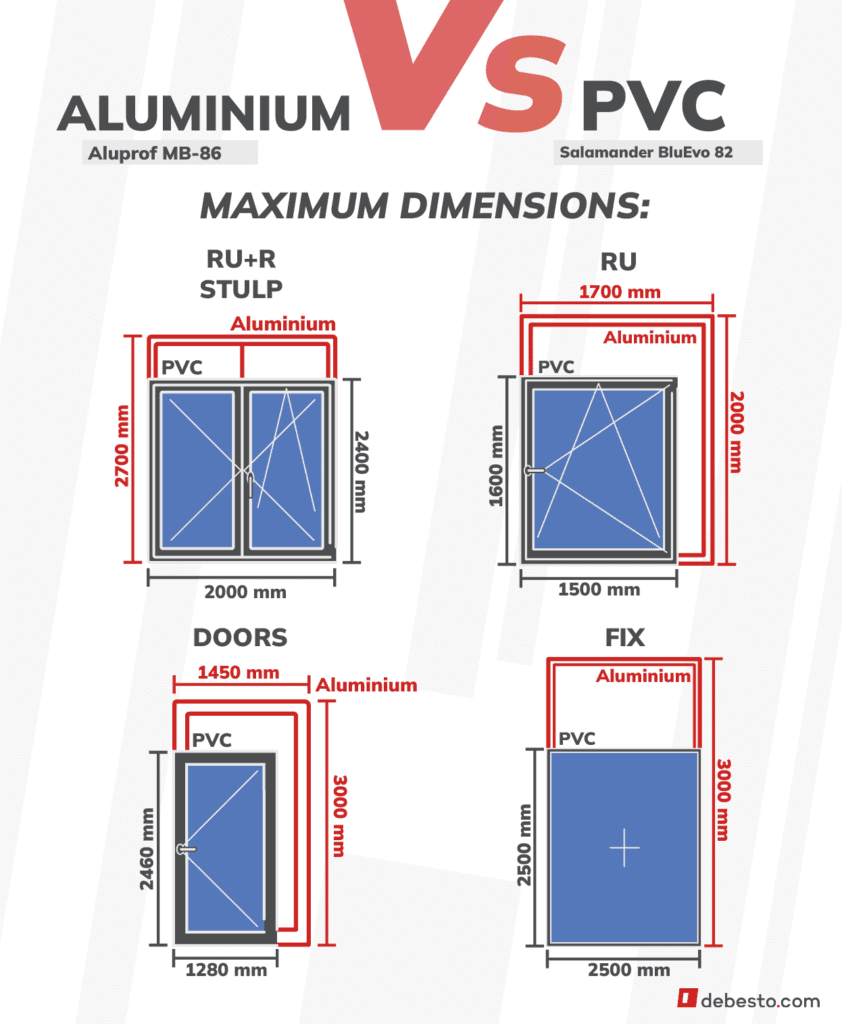 Aluminum or PVC windows comparison dimensions