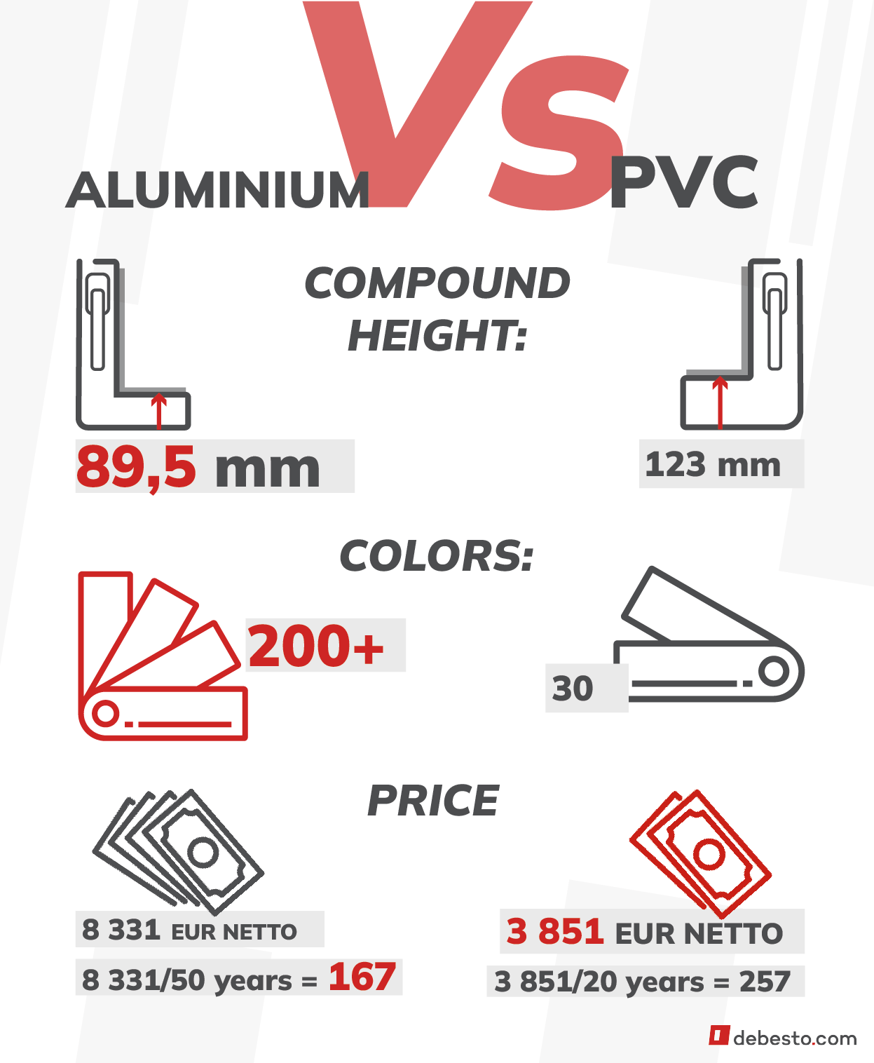 The difference between steel and aluminum: comparing profiles