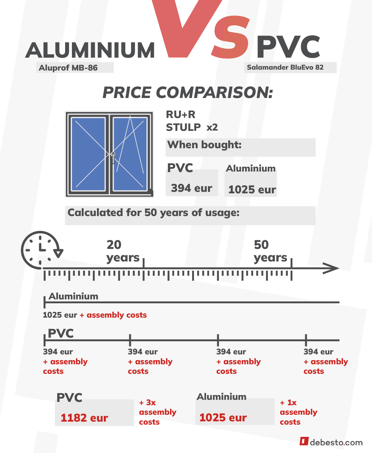 Aluminum or PVC windows comparison price