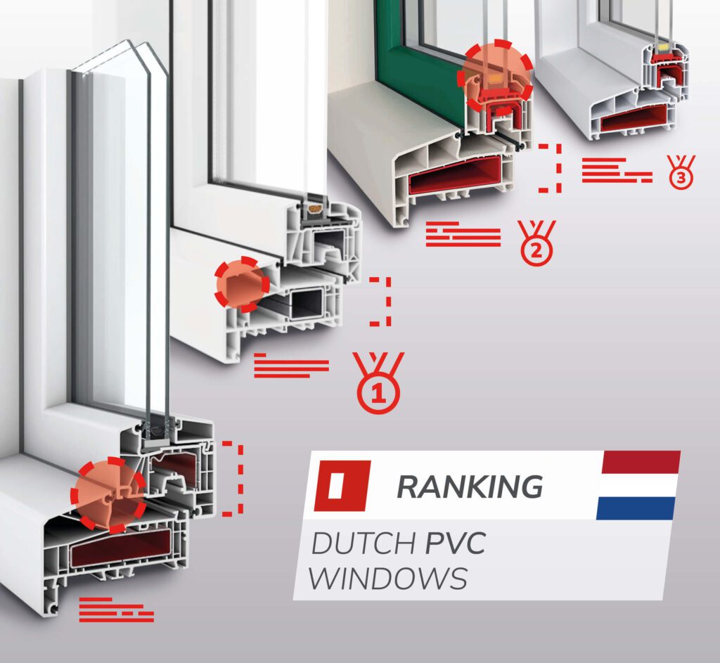 Ranking of Dutch uPVC windows