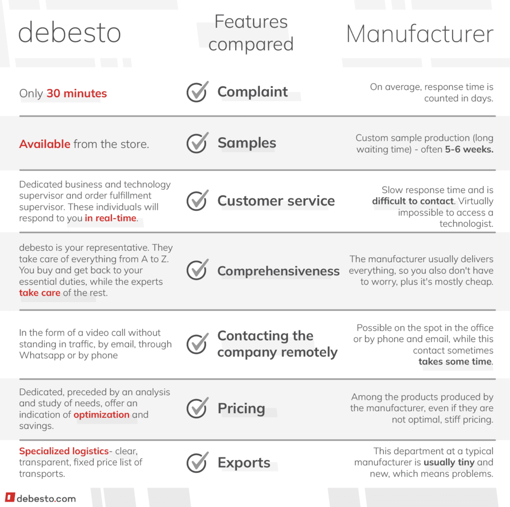 summary for the Broker Vs Producer article - attributes