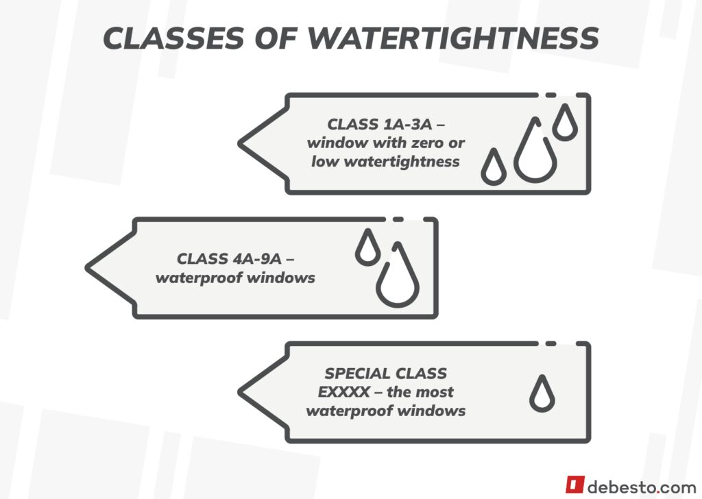 classes of watertightness in europe iconography