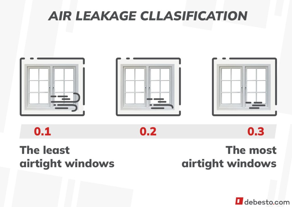 classification of air leakage of a window iconography window specification