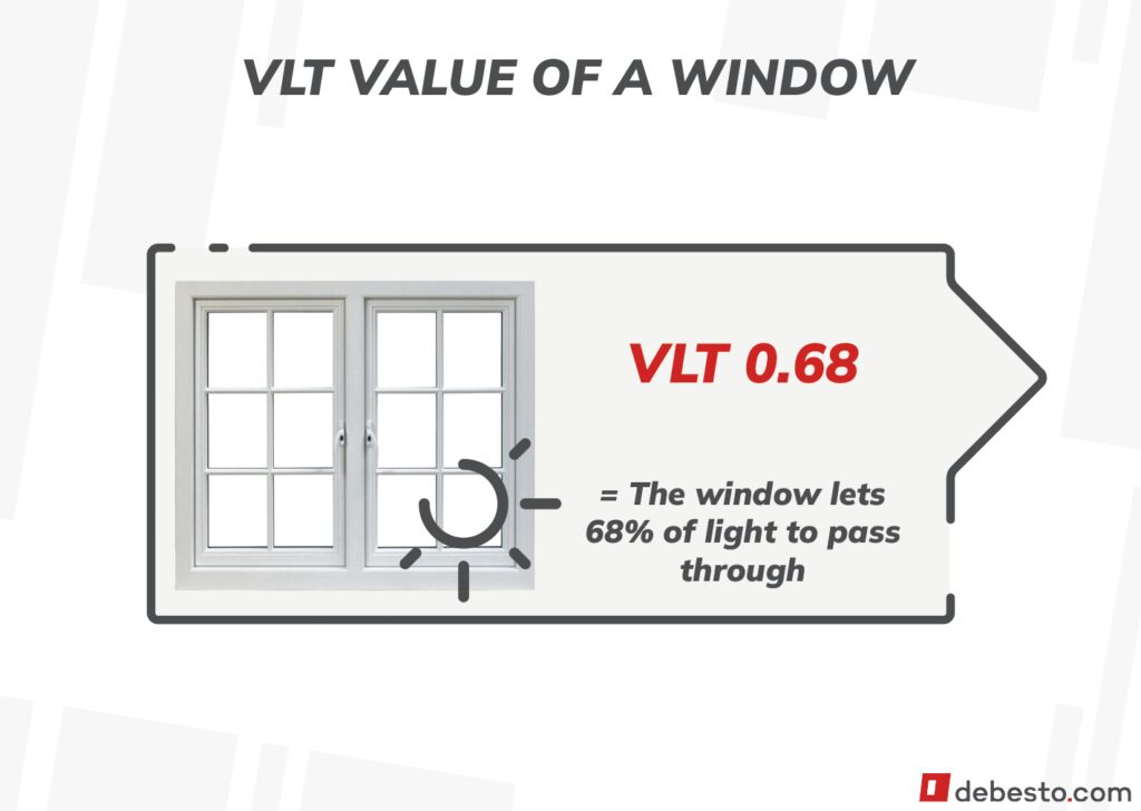 an example of vlt of a window