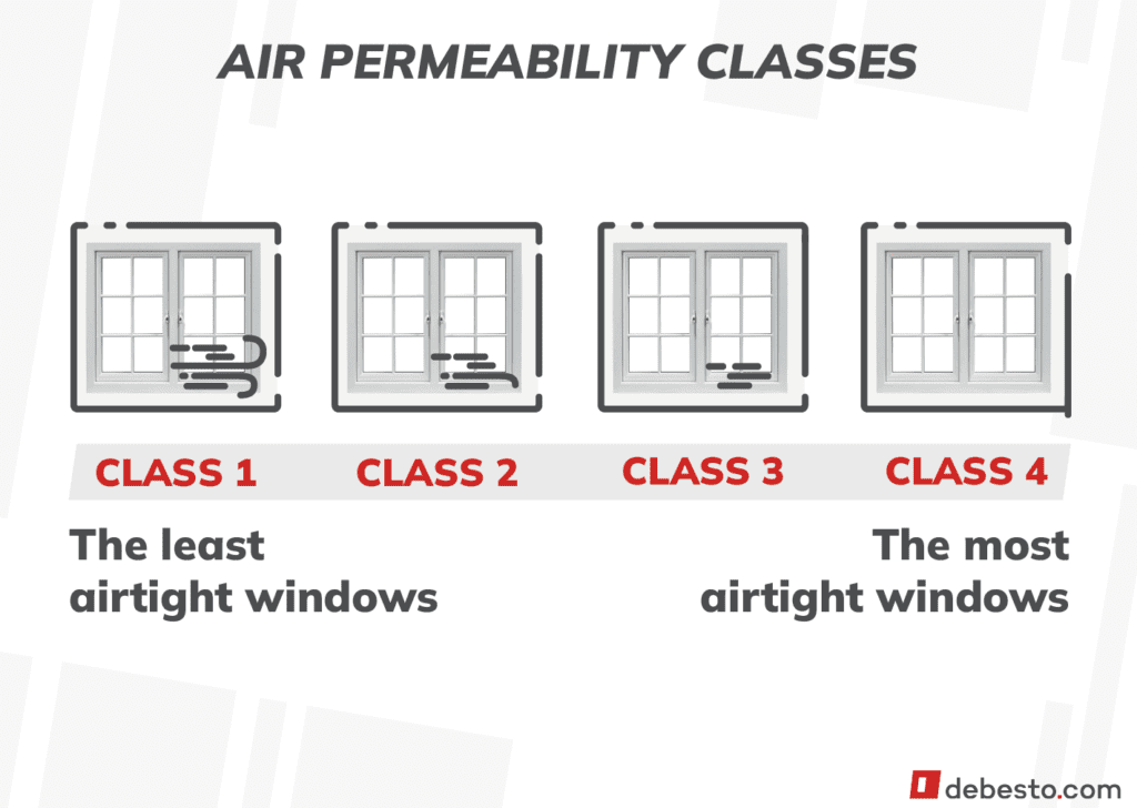 air permeability classes iconography