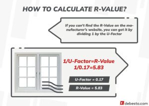 Window Specification - USA and Europe | debesto.com