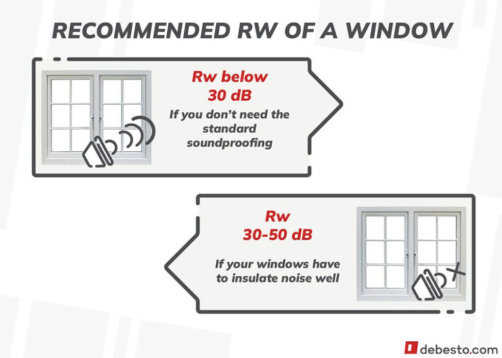 recommended rw of a window window specification iconography