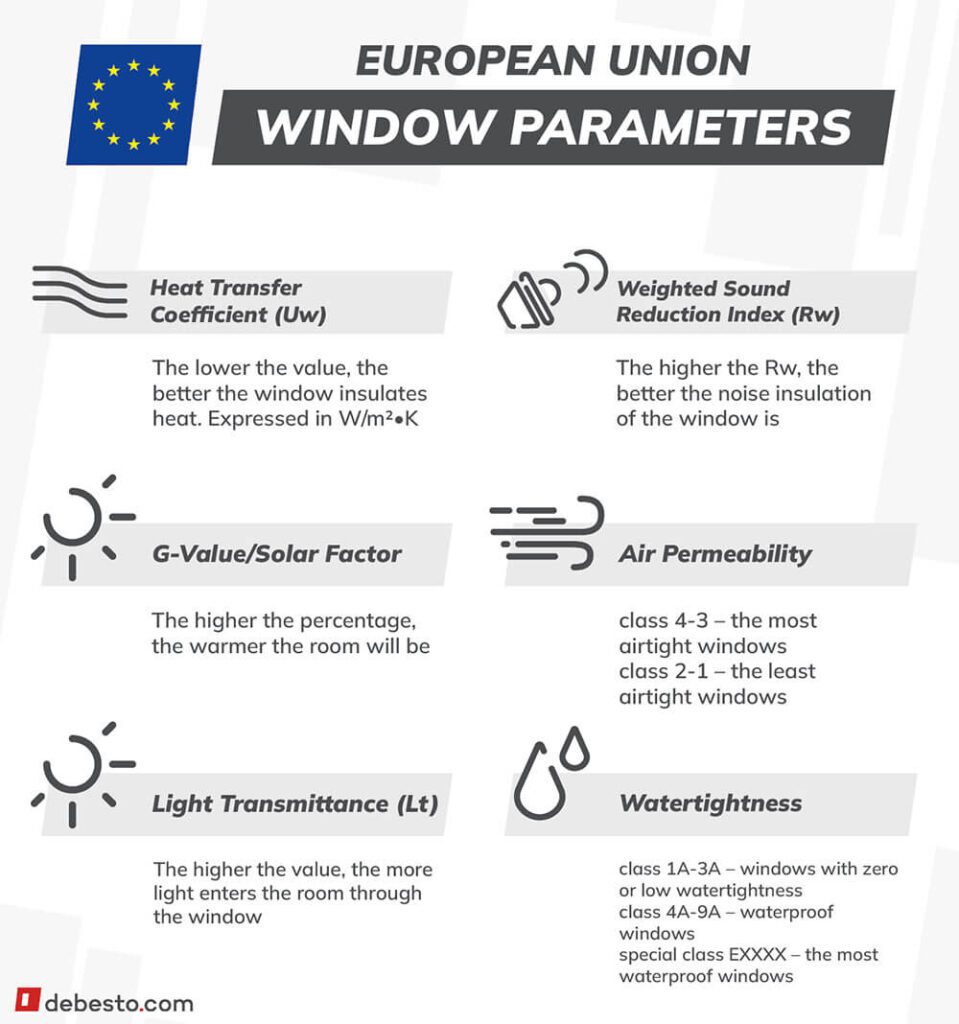 window specs used in europe iconography