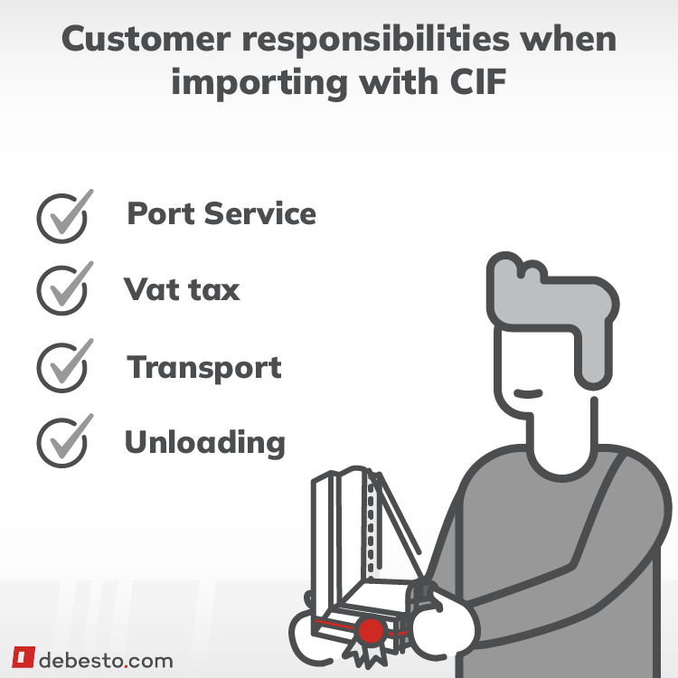 customer's responsibilities with CIF Incoterms