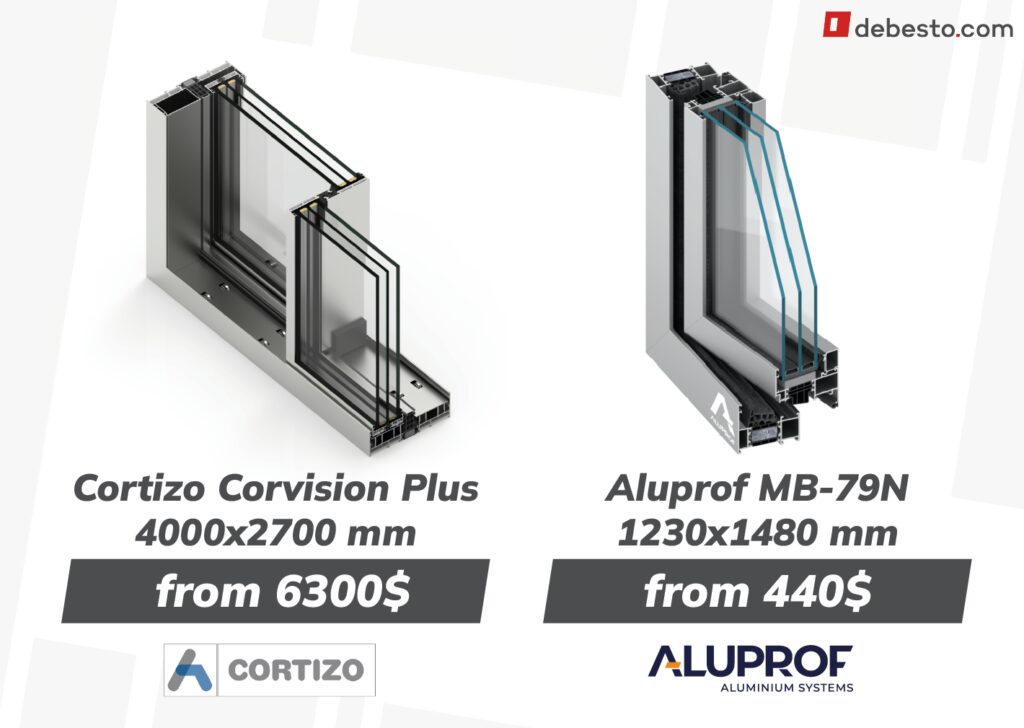 Aluminium window price illustration