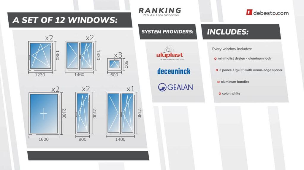 top-ranked minimalist uPVC windows what did we compare