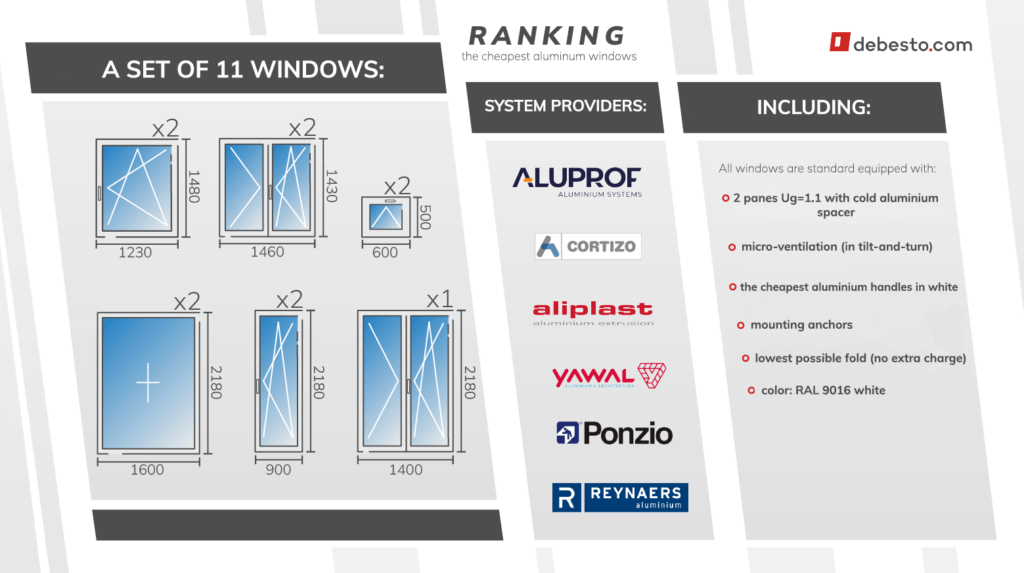 the cheapest aluminum windows 2023 ranking