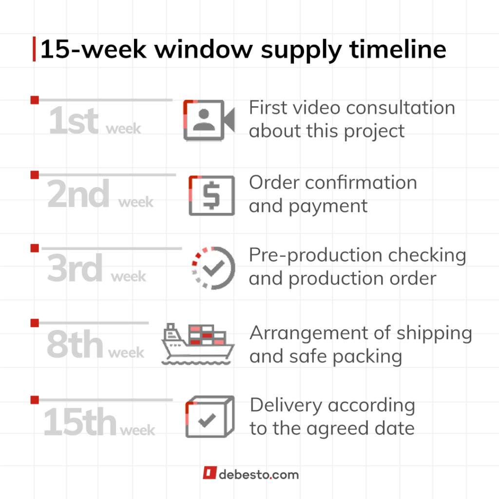 15-week window supplier timeline