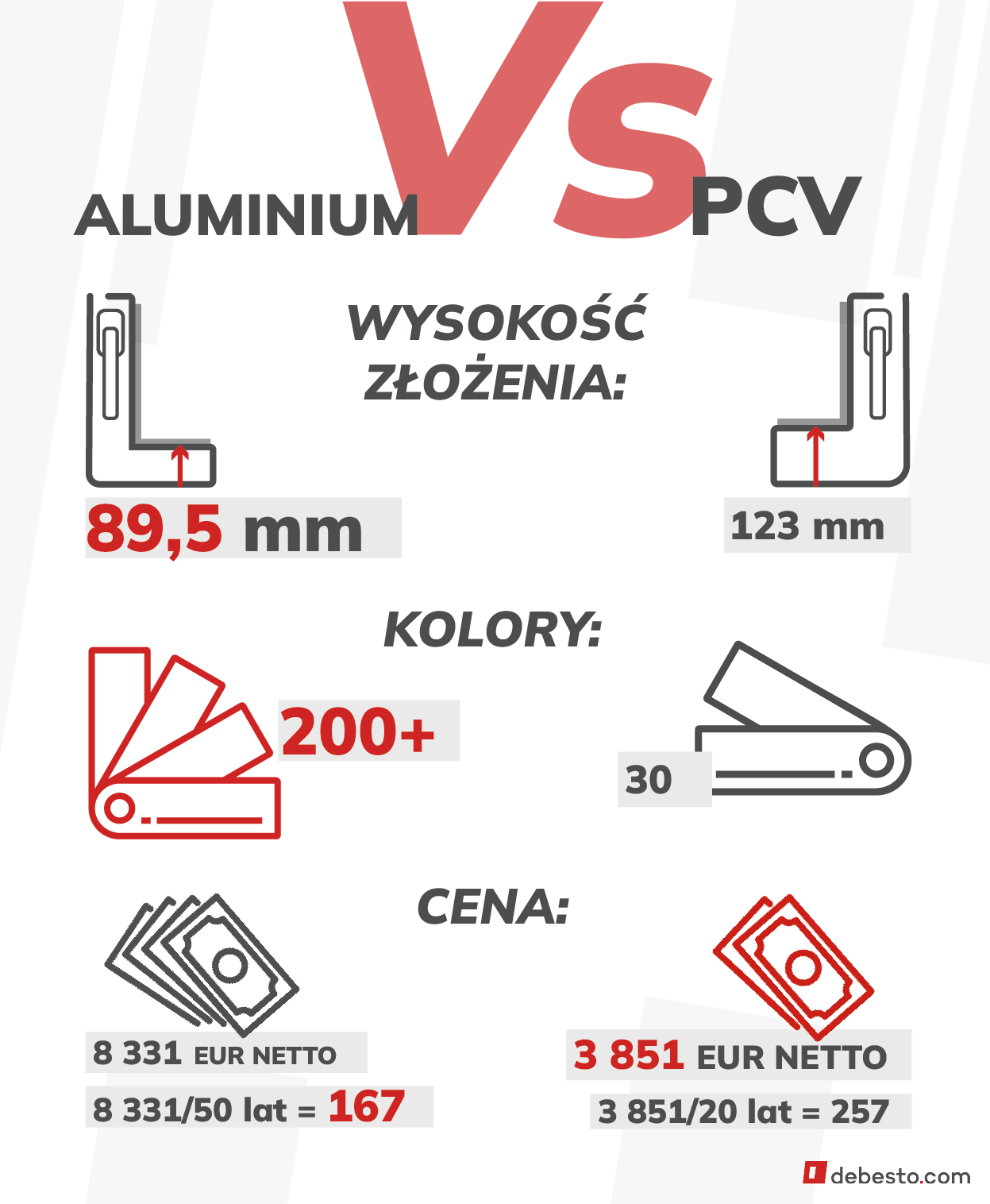 Okna Aluminium czy PCV Porównanie