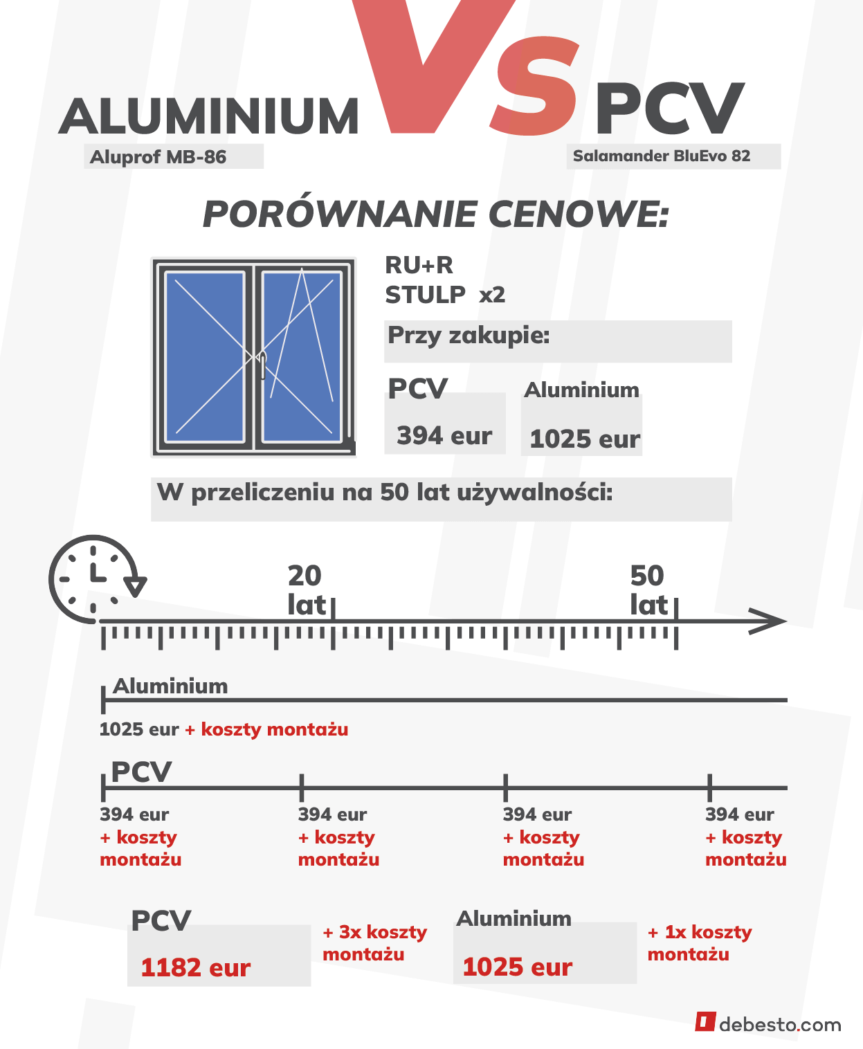Okna Aluminium czy PCV Cena