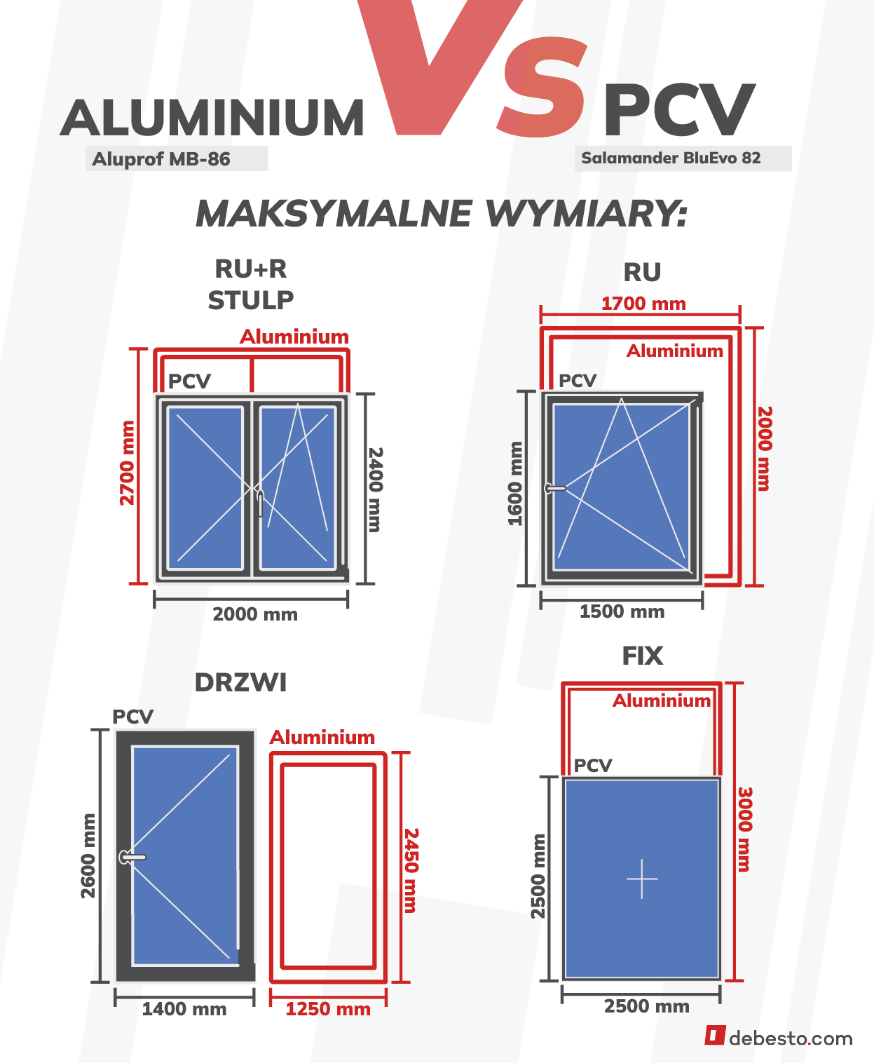 Okna Aluminium czy PCV Wymiary