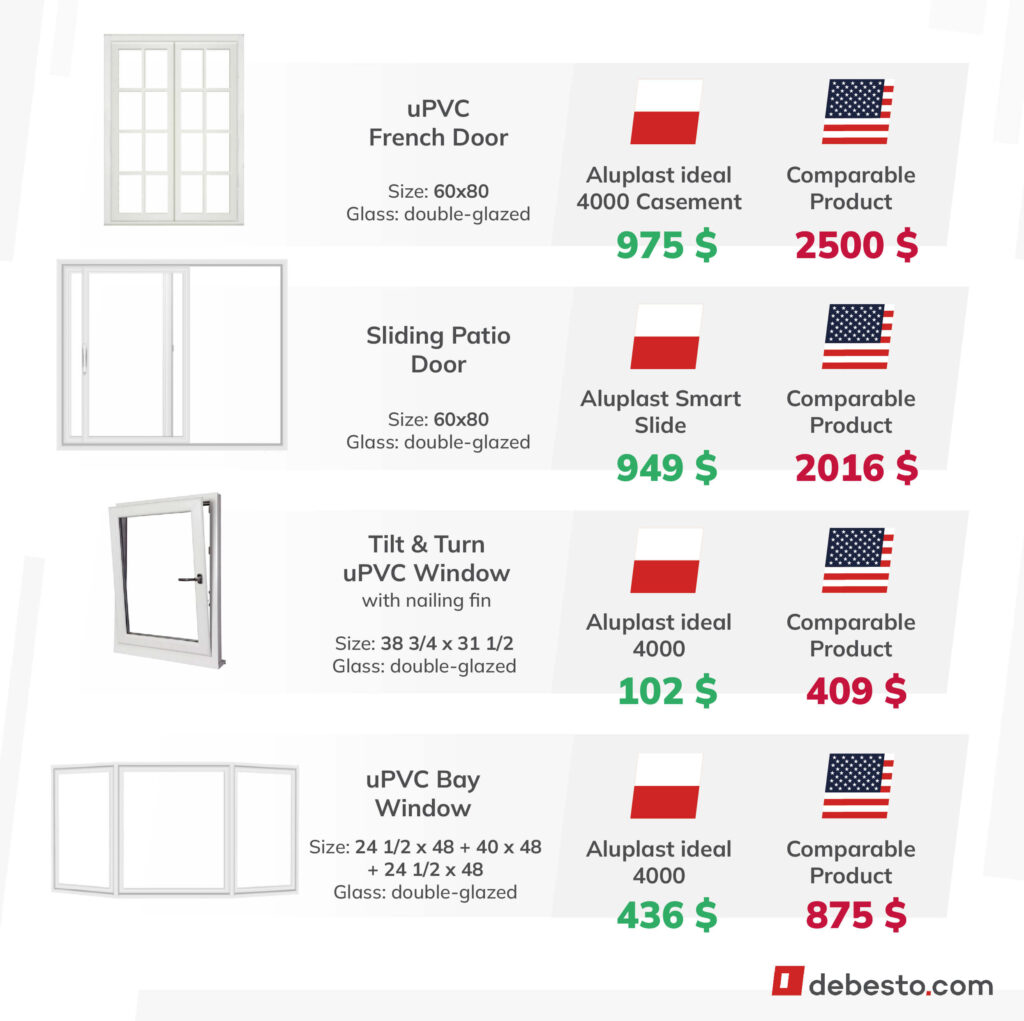 Cheaper windows from export