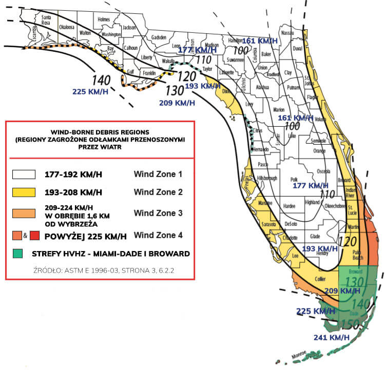 Florida Residential Building Code 2020