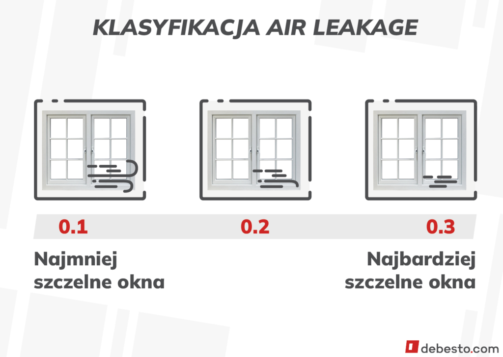 klasyfikacja air leakage