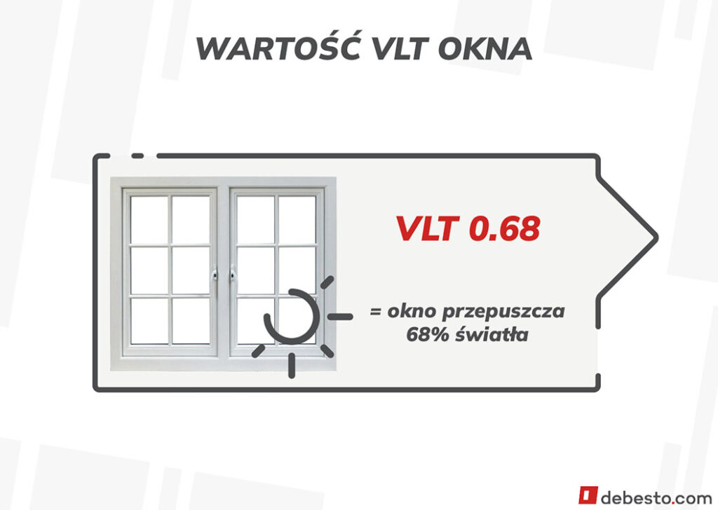ikonografika wartość VLT okna parametry okienne