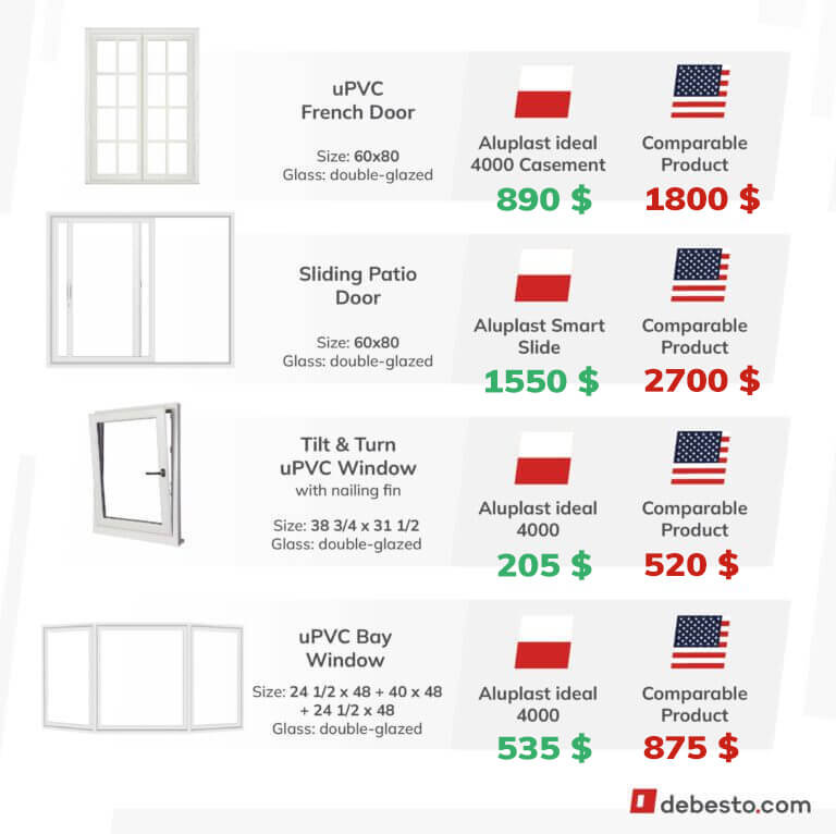 US European windows price comparison